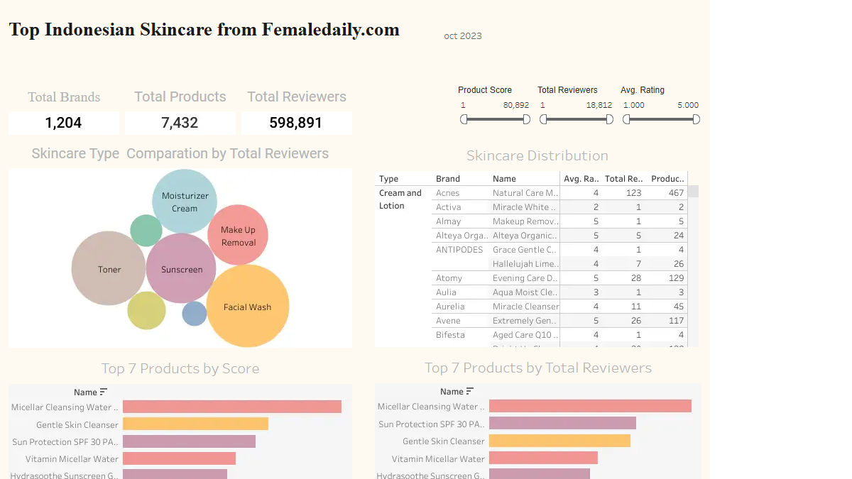 Indonesian Skincare Market Intelligence Dashboard